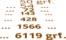50 grf. … 54  … …   72  …  …   143    …   …   428   …  …  1566  …       …  6119 grf.
