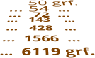 50 grf. … 54  … …   72  …  …   143    …   …   428   …  …  1566  …       …  6119 grf.