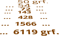 50 grf. … 54  … …   72  …  …   143    …   …   428   …  …  1566  …       …  6119 grf.