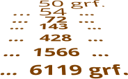50 grf. … 54  … …   72  …  …   143    …   …   428   …  …  1566  …       …  6119 grf.